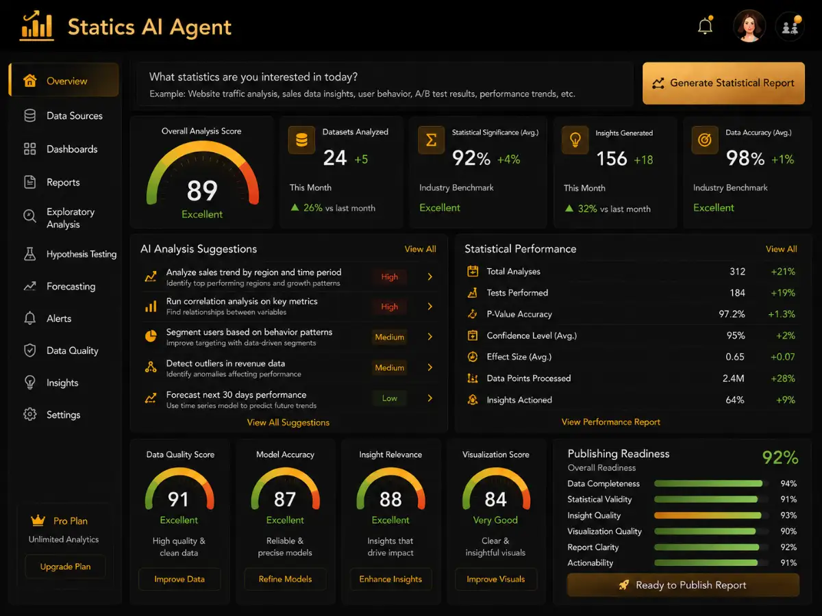 aistatistics.app AI statistics app — statistics studio dashboard preview